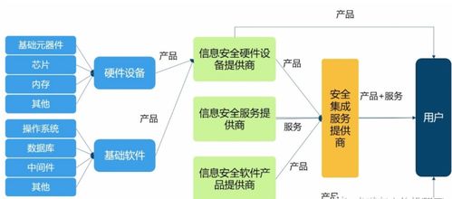 衛(wèi)士通 從《黑客帝國(guó)》的監(jiān)管者到現(xiàn)實(shí)中的信息安全衛(wèi)士——基礎(chǔ)財(cái)務(wù)與信息系統(tǒng)集成服務(wù)分析